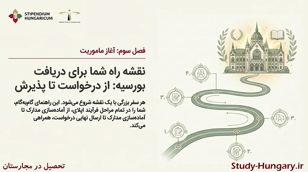 نقشه راه دریافت بورسیه مجارستان