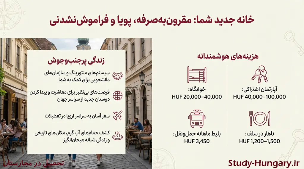 هزینه زندگی در مجارستان